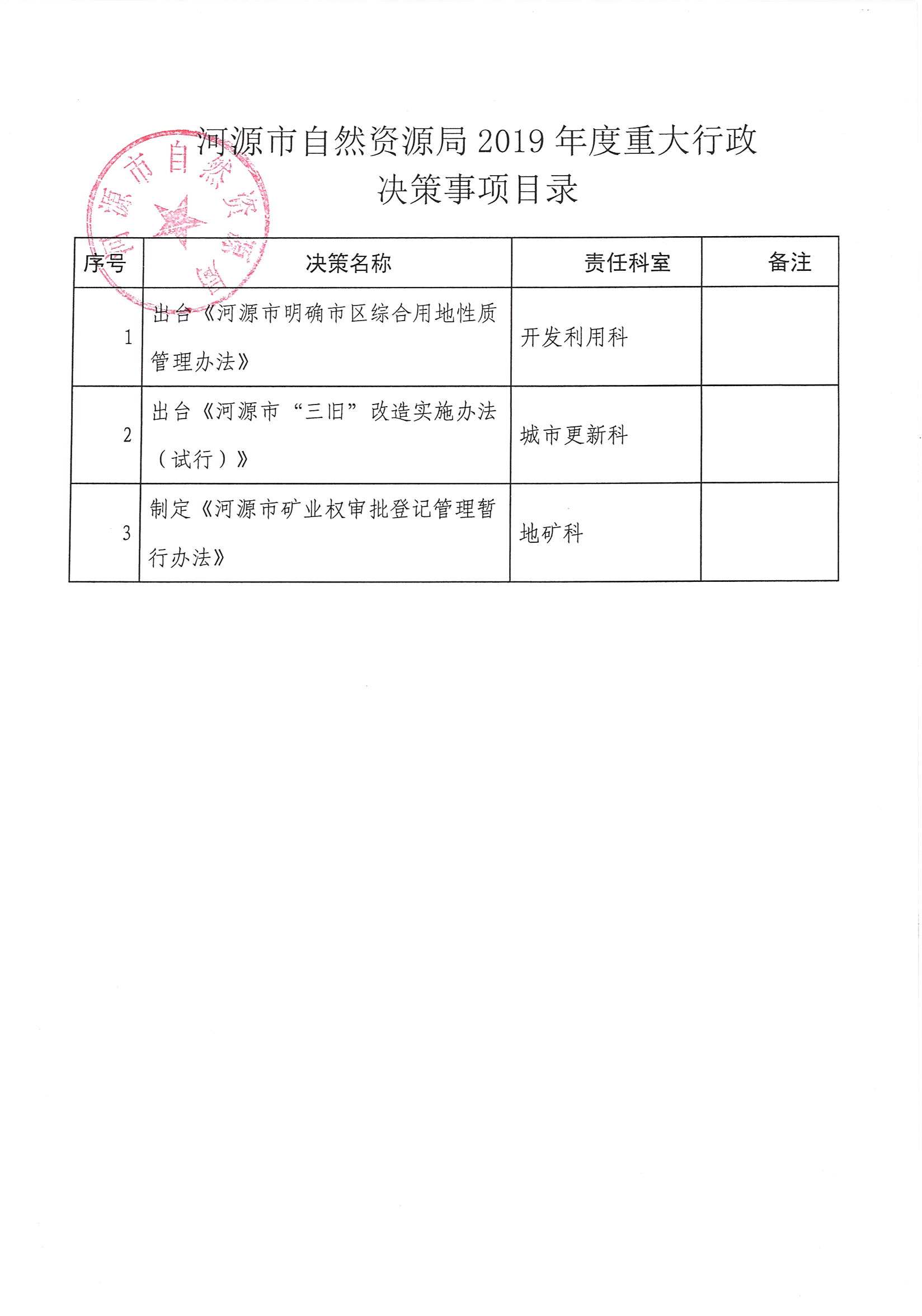 河源市自然資源局2019年度重大行政決策事項目錄.jpg