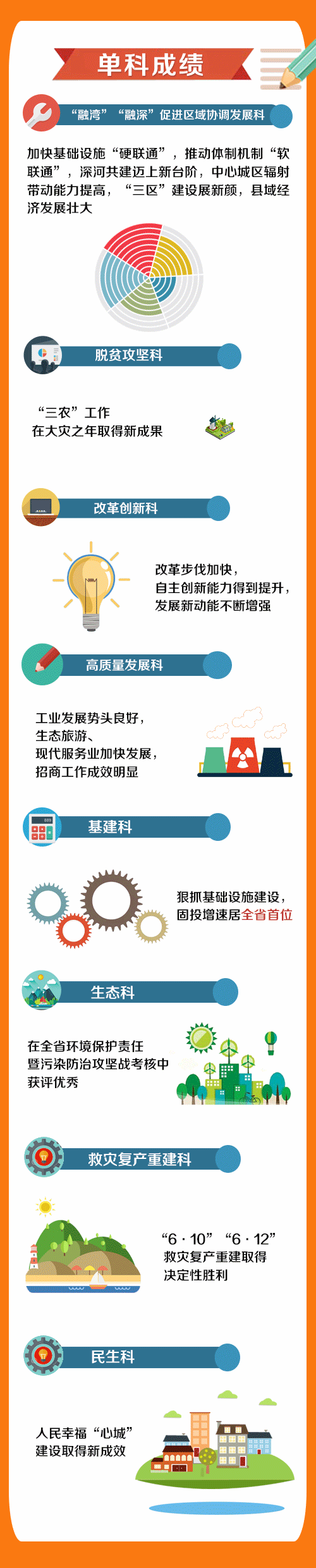 政府報告成績2.gif