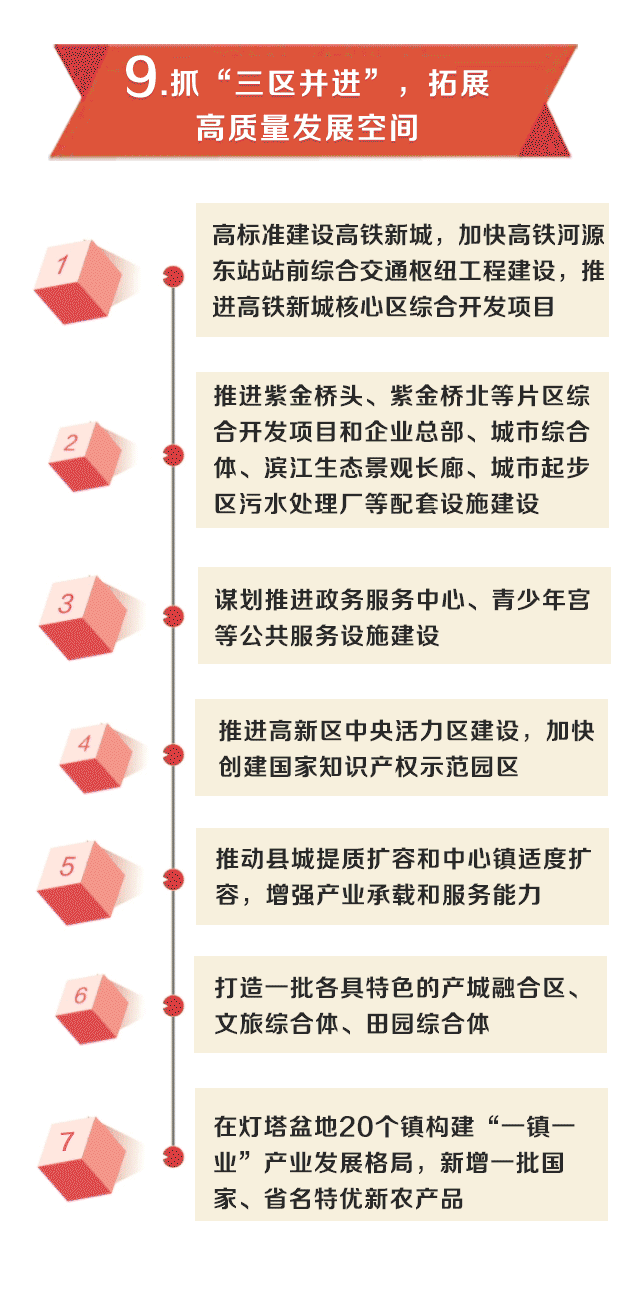 政府報告這十大動作1-9點_01 (11).gif