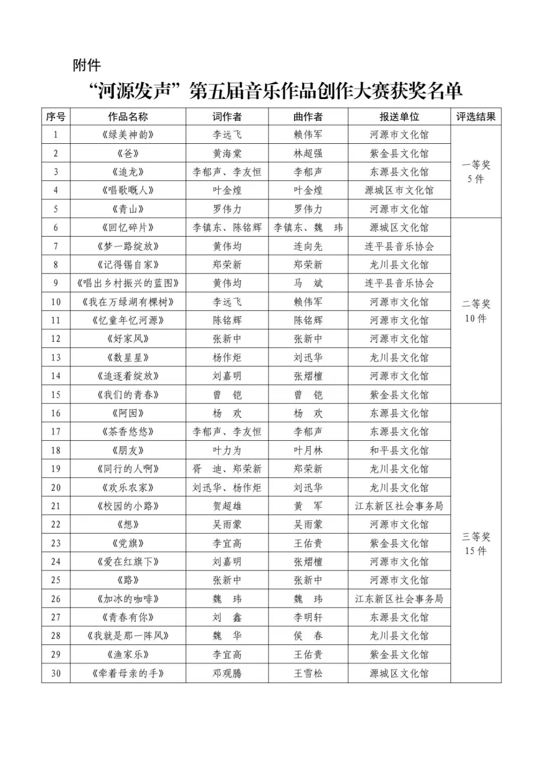 河源發(fā)聲獲獎作品.jpg