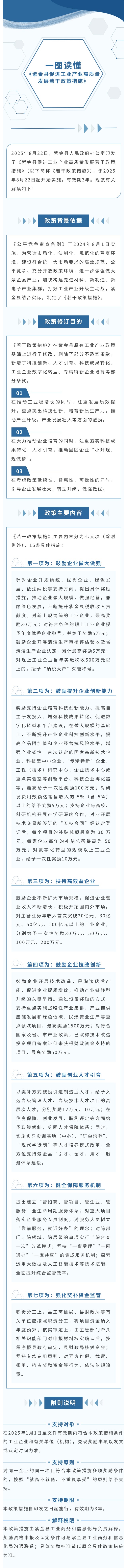 一圖讀懂《紫金縣人民政府辦公室關于修訂印發紫金縣促進工業產業高質量發展若干政策措施的通知》.jpg