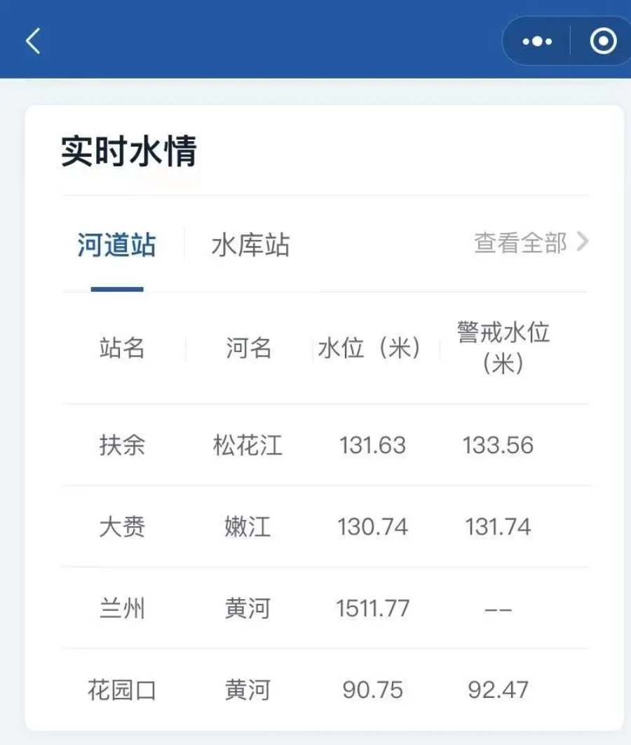 汛期來了，出門前一定先看看“它”
