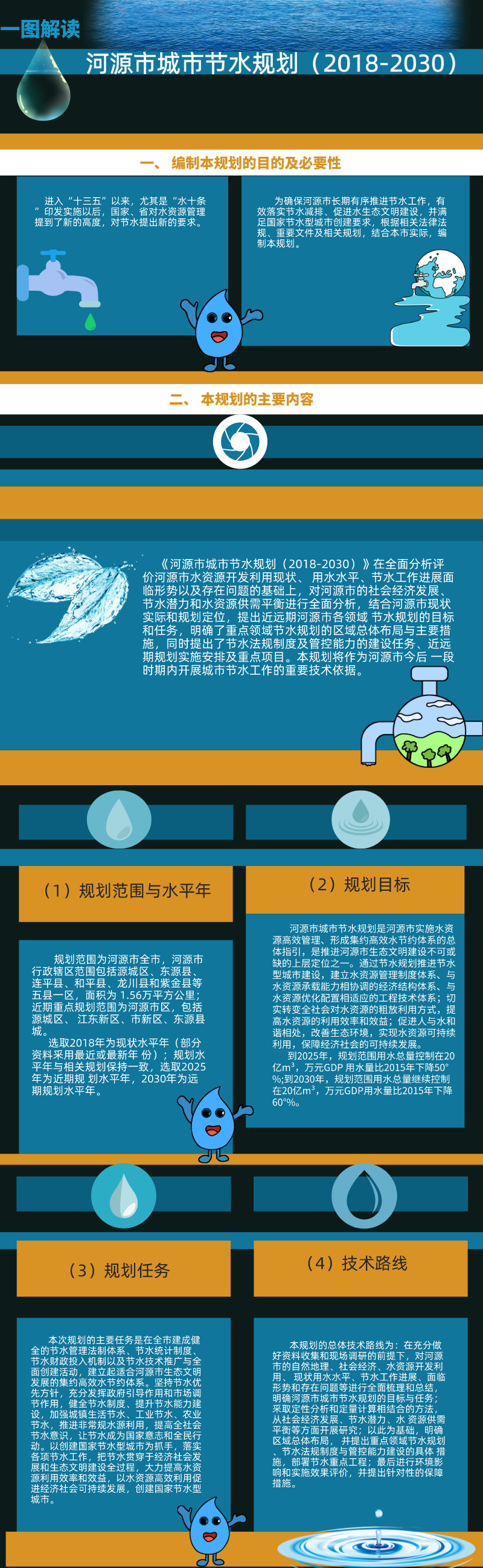 一圖解讀《河源市城市節(jié)水規(guī)劃（2018-2030）》.png