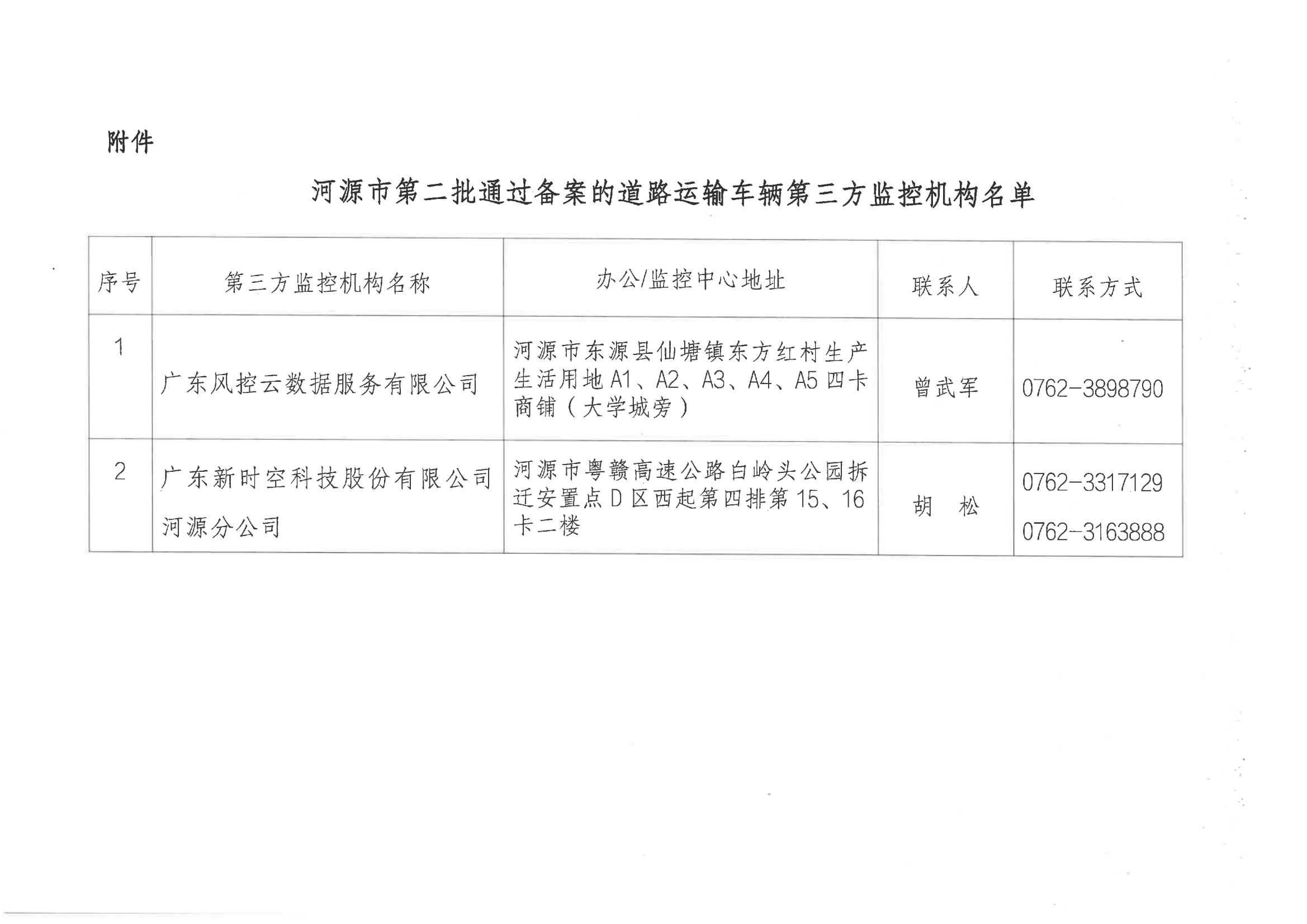 關于公布河源市第二批通過備案的道路運輸車輛第三方監控機構名單的通知_02.jpg